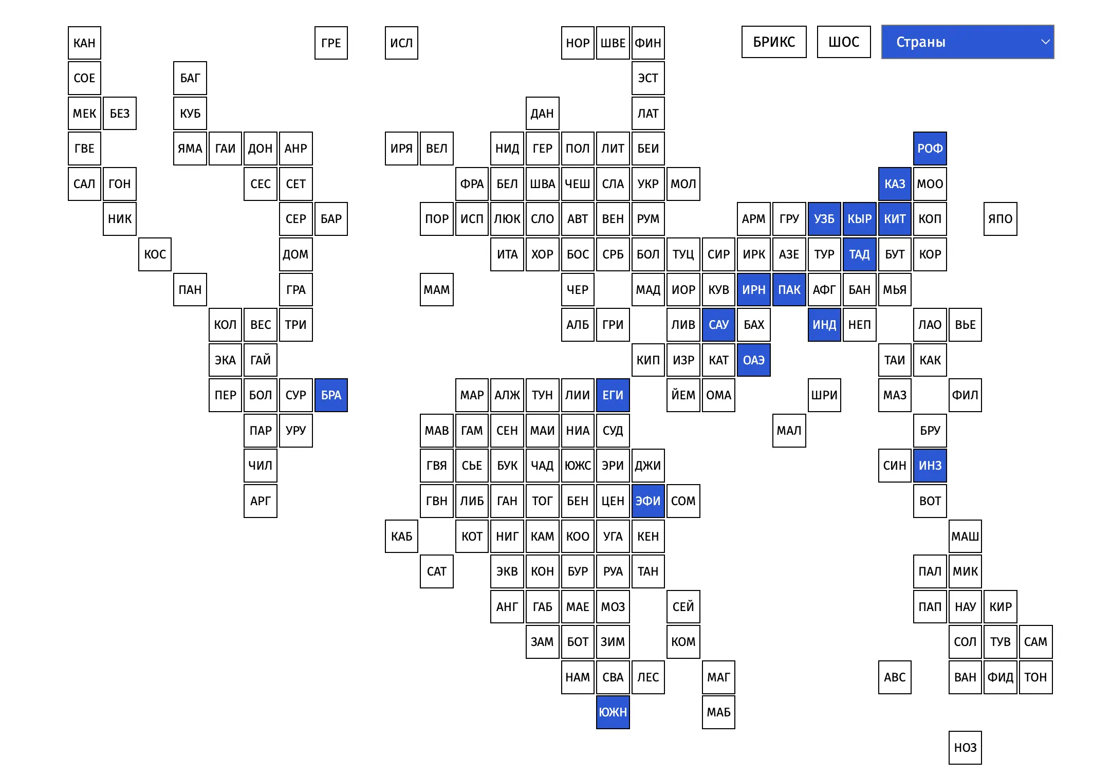 BRICS